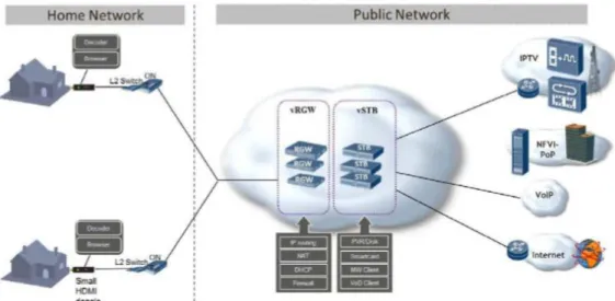 Figure 2 New network architecture [2] 