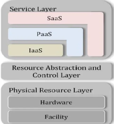 Figure 1 Service orchestration (Foster, 2013) 