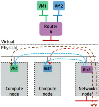 Figure 16 DVR Scenario (Jack McCann et al., 2014)