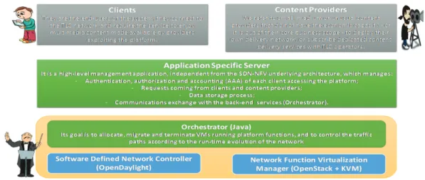 Figure 1. An overview of the proposed architecture. 