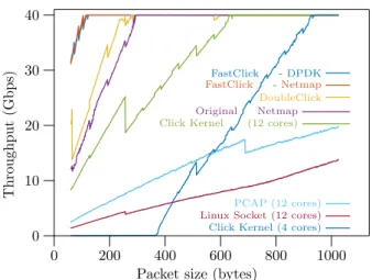 Table 2 summarizes the features of these I/O framework integrations into Click.