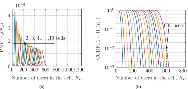 Fig. 3.6. Statistical multiplexing: Exemplary distribution of served users/required user streams for C = 19 aggregated RRUs