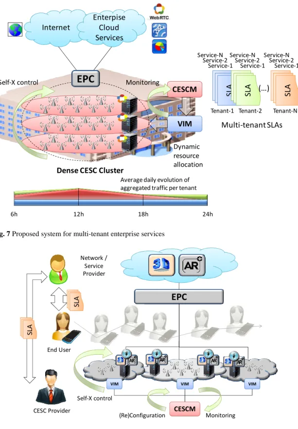 Fig. 8 Proposed system for enhanced service experience on the move 