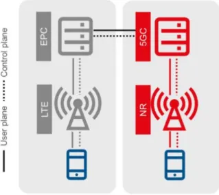 Figure 5. SA architecture deployment [17].