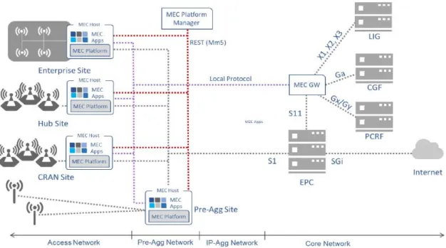 Figure 10. Bump in the wire deployment option [5].