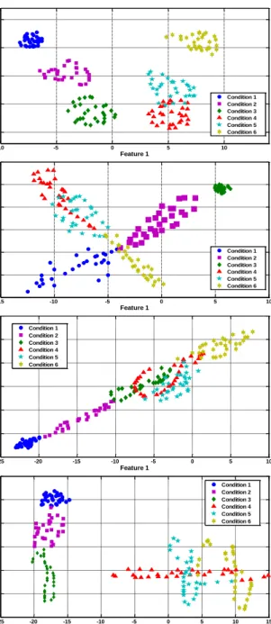 Fig. 14. Comparison results of the feature selection: (a) SR, (b) PCA, (c) FA, and (d) LPP  It can be seen in Fig