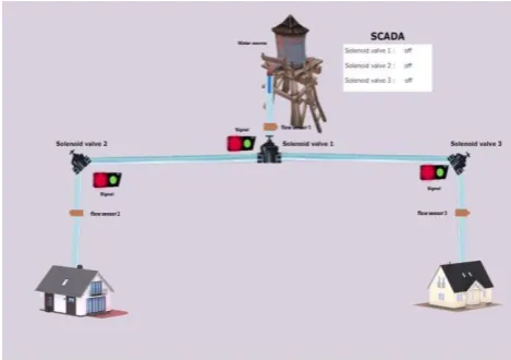 Figure 1. Block Diagram 