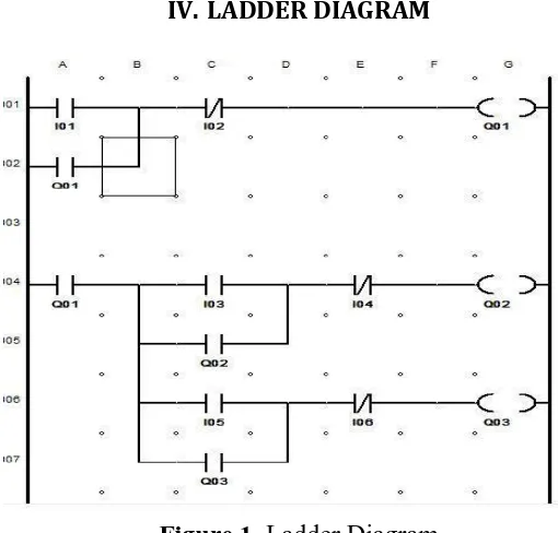 Figure 1.  Ladder Diagram 