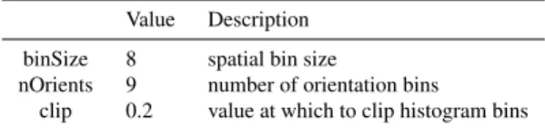 Table 3: Parameters of HOG feature extraction algorithm Value Description