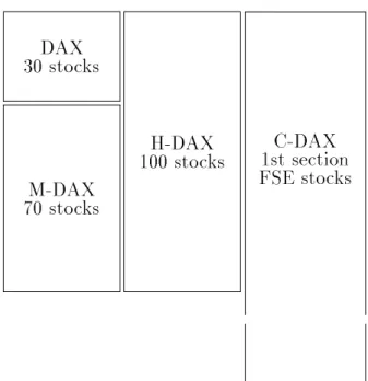 Figure 2: The DAX Family