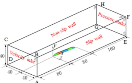 Fig. 2. Computational domain for the aerodynamic noise of high-speed trains 