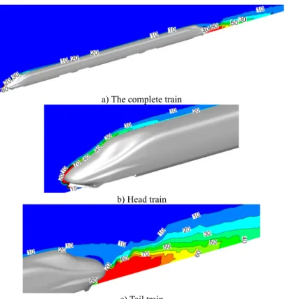 Fig. 4. Distribution of turbulence kinetic distribution around the high-speed train 