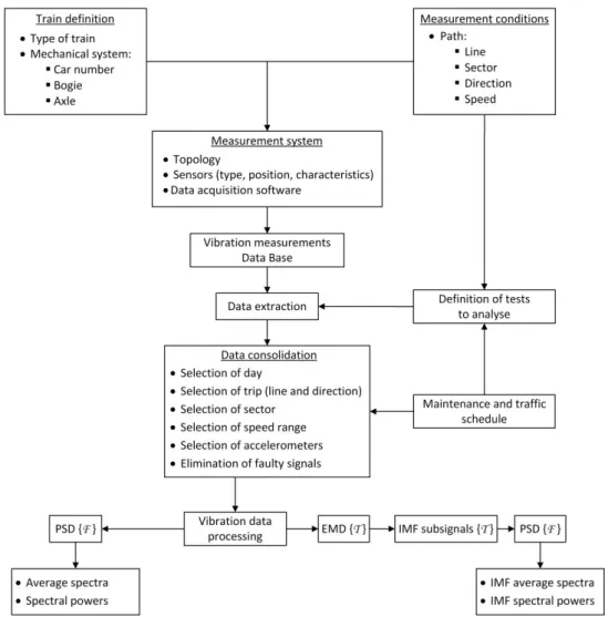 Figure 1. Diagram of the applied methodology. 