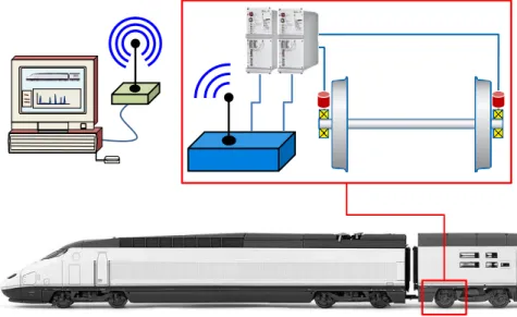 Figure 2. Diagram of the whole measurement system. 