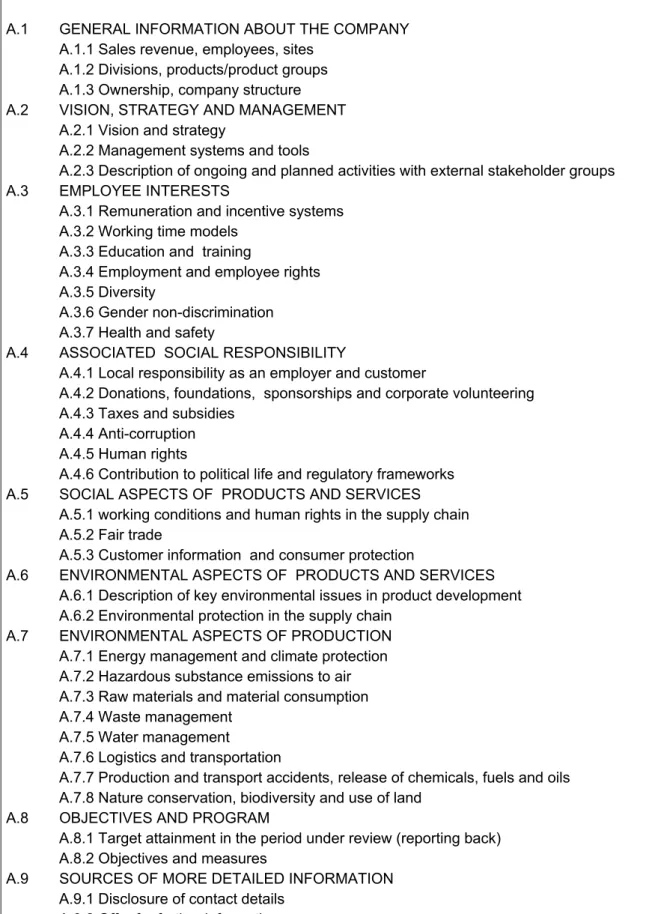 Figure 2: List of main and sub criteria  