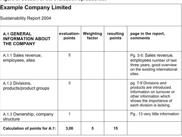 Figure 3: Section of the evaluation spreadsheet 