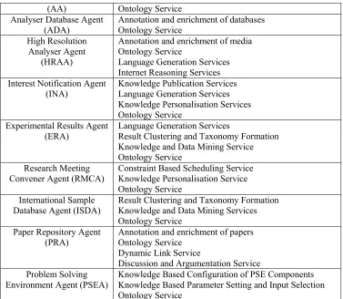 Table 5: Example knowledge services in the scenario 