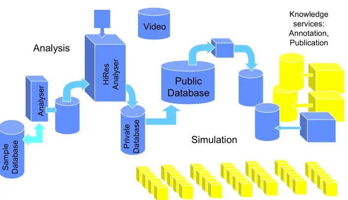 Figure 2: Workflow in the scenario 