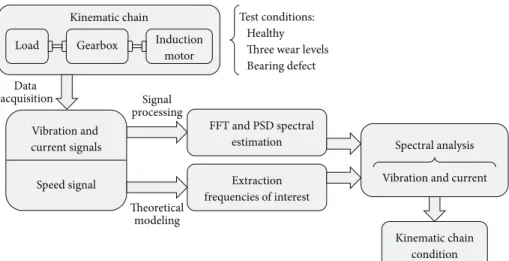 Figure 2: Flow chart of the proposed methodology.