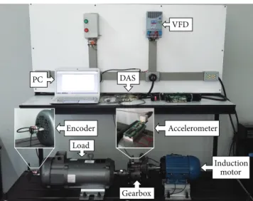 Figure 3: Test bench used for experimentation.