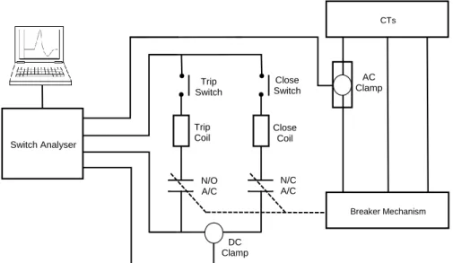 Fig. 1: Experimental setup used for conducting circuit breaker timing tests.