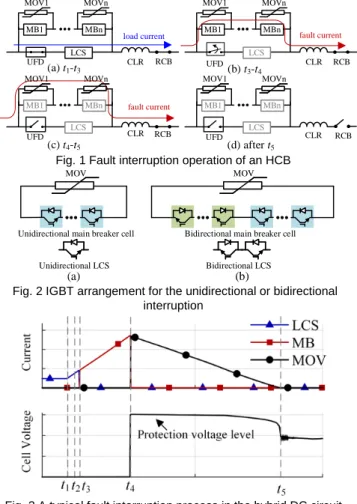 Fig. 1 Fault interruption operation of an HCB 