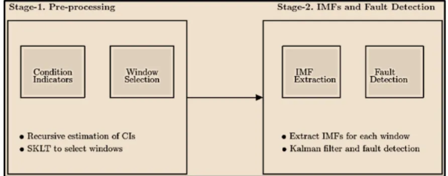 Figure 1. Overall approach 
