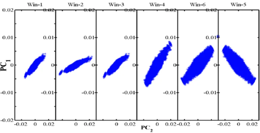 Figure 6. Cluster diagram for the DDS data 