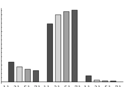 Figure 4: Composition of overall transaction costs for different maturities (11, 31, 51, and 71 days).