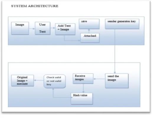 Figure 1: System Architecture  