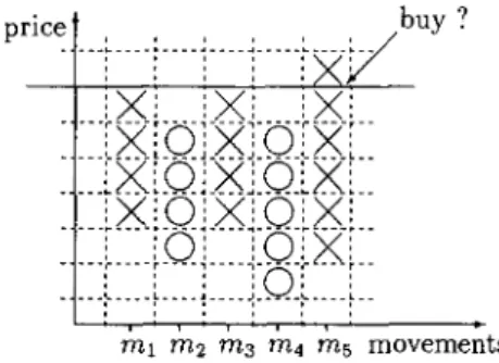 Figure  2:  Resistance  Line 