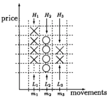 Figure 5 visualizes the price formation: 