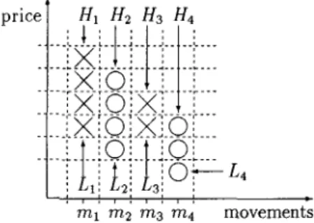 Figure 1: Point  &amp;  Figure Chart 
