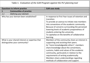 Table 1:  Evaluation of the SLM Program against the PLF planning tool  