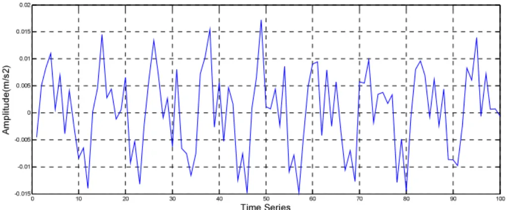 Figure  4.  Absolute  value  of  residual  error  of  wear fault  between  swash  plate  and slipper