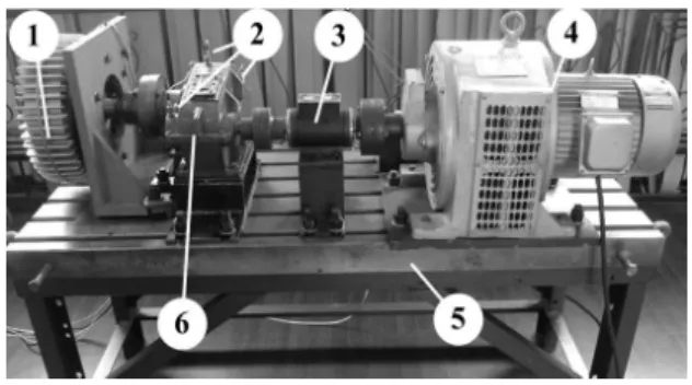 Fig. 3. Image of test bed. (1 – load, 2, 3 – speed and torque sensor,   4 – electromotor, 5 – test bed, 6 – gearbox system) 