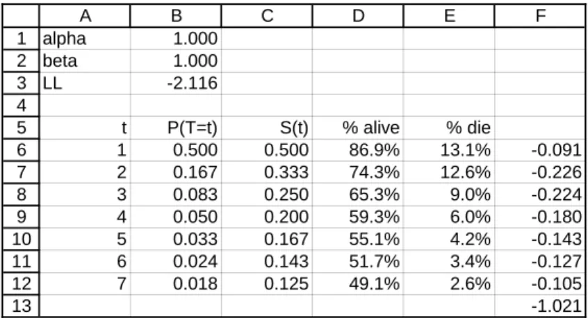 Figure B1: Screenshot of Excel Worksheet for Parameter Estimation