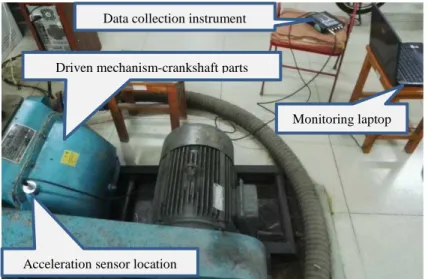 Figure 8. Experimental setup. 