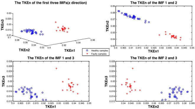 Figure 7. The normalized 