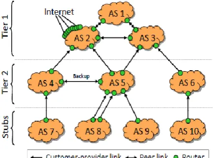 Figure 1. AS topology for our experiments a Route Views trace is injected at AS 2 