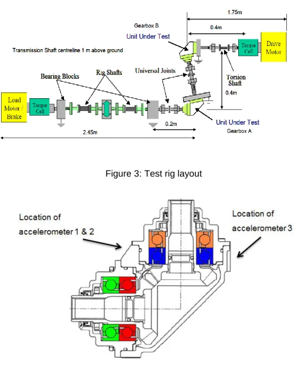 Figure 3: Test rig layout 