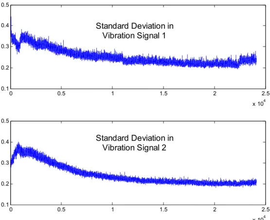 Fig 14: Illustration of good and bad features 
