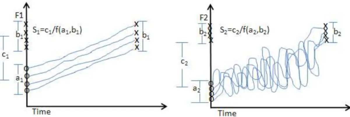 Fig 5: Feature quality for diagnostics and prognostics