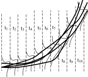Fig. 7. Failure progression for multiple samples 