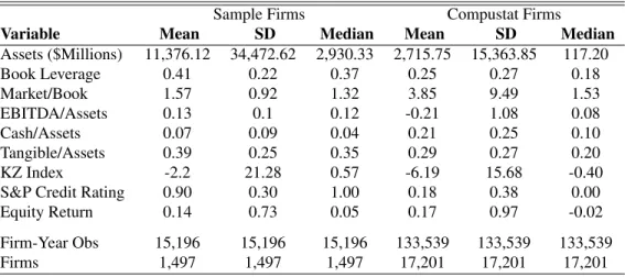 Table 1: Summary Statistics