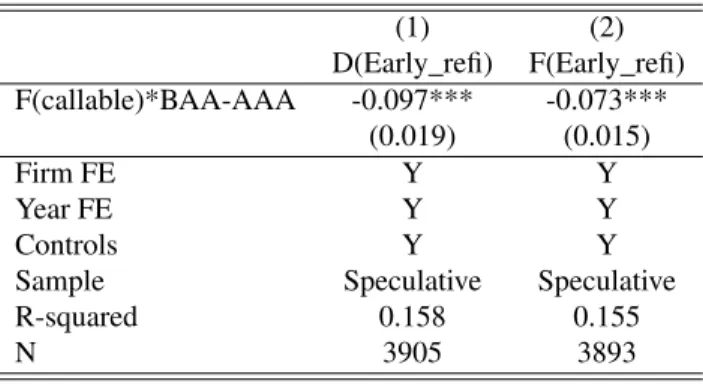 Table 6: IV Strategy 2 First Stage and Reduced Form