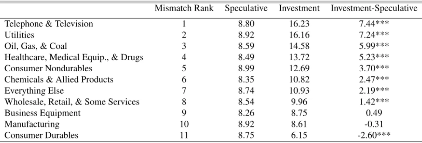 Table 9: Maturity Mismatch Analysis