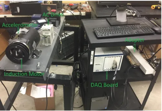 Figure 3.1: The experiment setup for obtaining vibration data. 