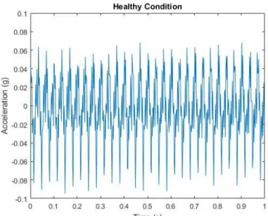 Figure 3.4: Vibration response of the healthy condition in time domain. 