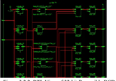 Figure 3.5.1: View Technology Schematic of 32-bit Reversible Adder/Subtractor using DKG Gate  